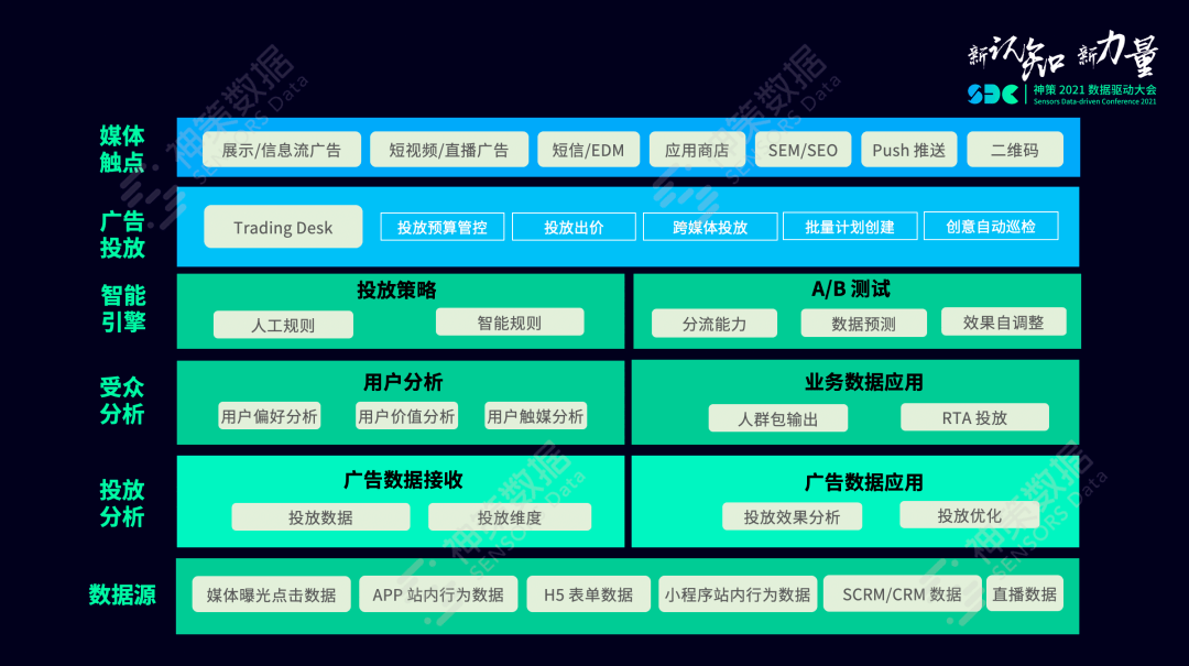 新澳门正版免费资料怎么查,数据驱动执行设计_7DM86.135