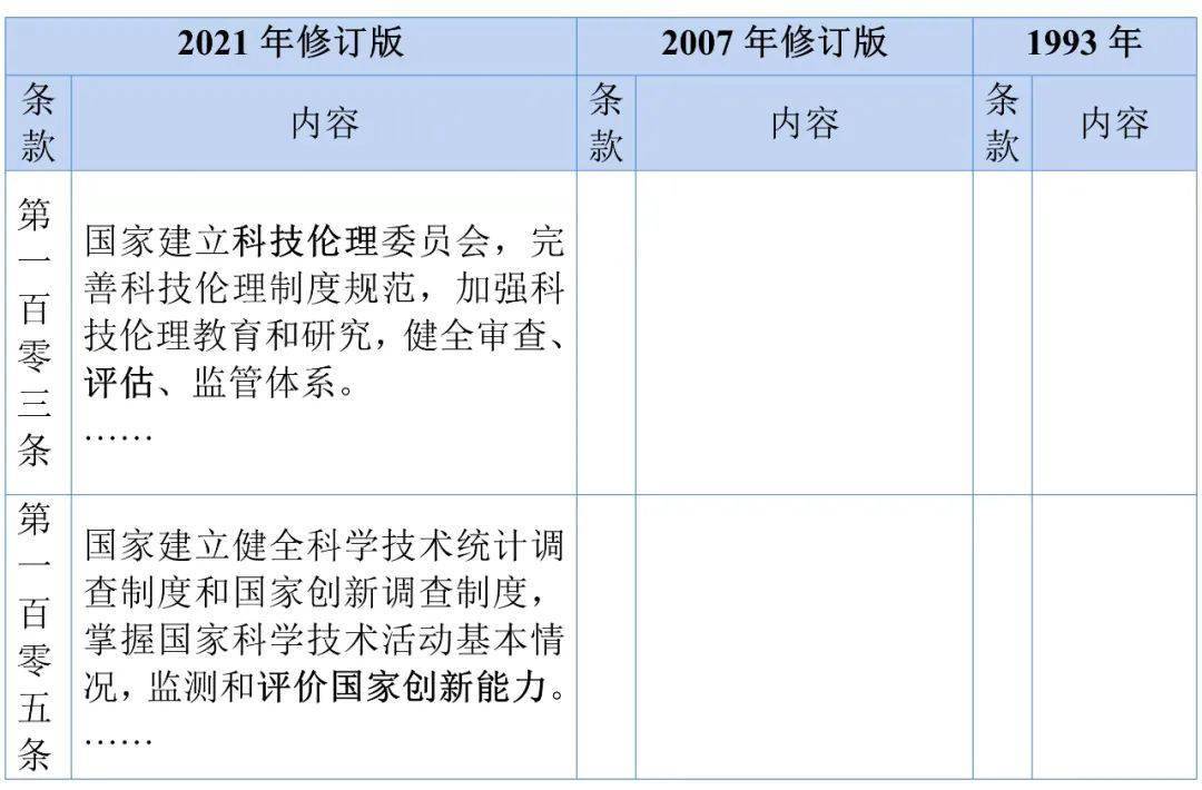 2024澳门正版免费精准大全,科技术语评估说明_至尊版61.321