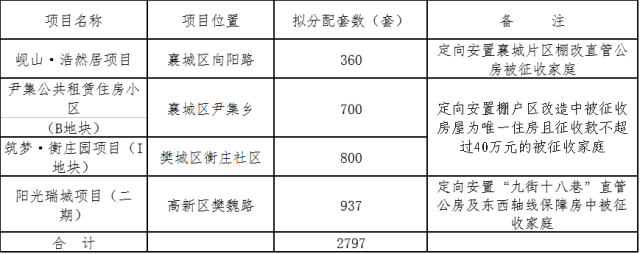 伊通棚改最新动态，推动城市更新，助力民生改善