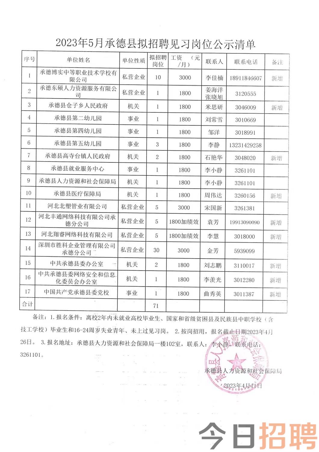 东河区最新招聘信息全面解析