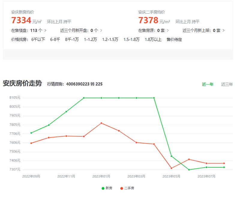 来安房价走势最新消息，市场分析及未来预测