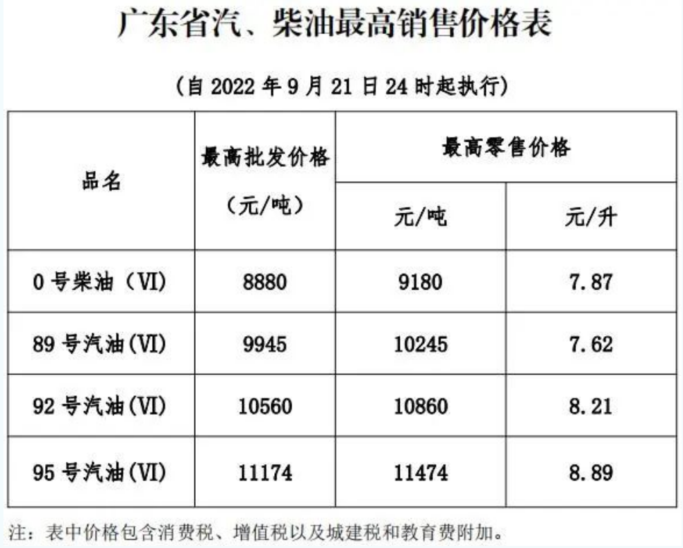 中山油价调整最新动态，市场趋势及影响深度解析