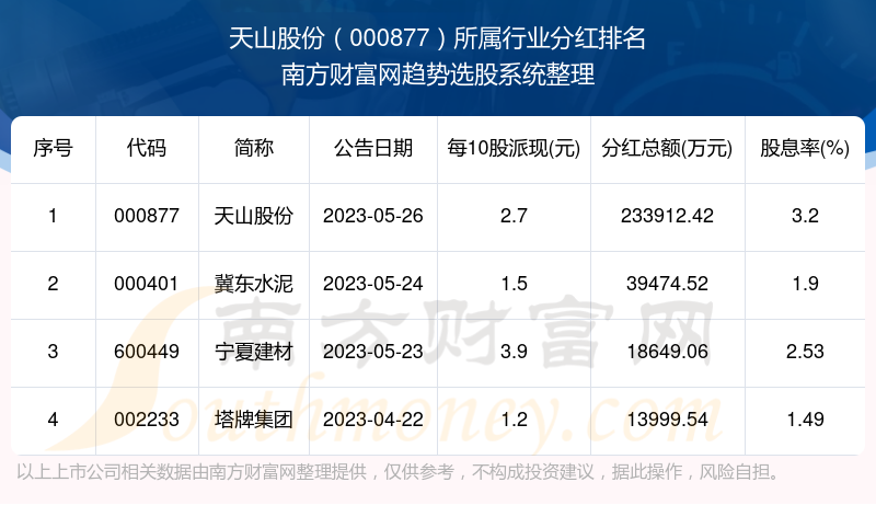 百科 第16页