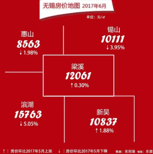 无锡房价政策最新消息深度解读与分析