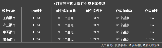 南充银行最新房贷利率全面解析