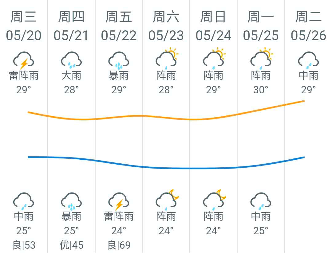 汕尾台风最新天气预报更新