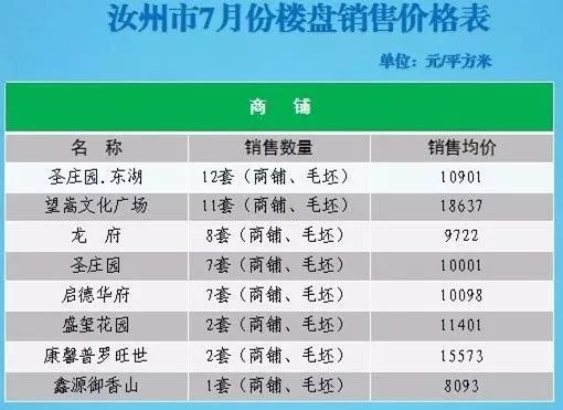 汝州房价走势最新消息，市场分析与未来预测