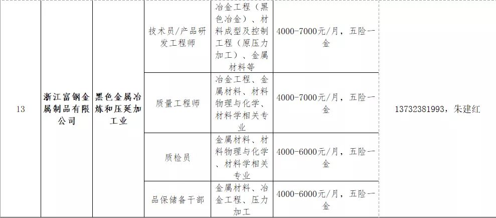 宜兴分水周铁招聘动态更新与职业前景展望