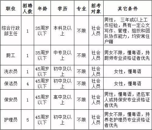 佛山市最新招聘信息全面解析