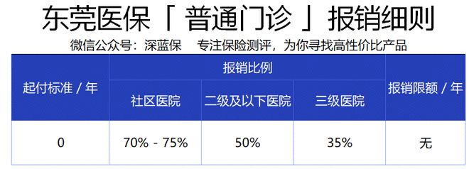 东莞农医保最新政策解读与深度探讨