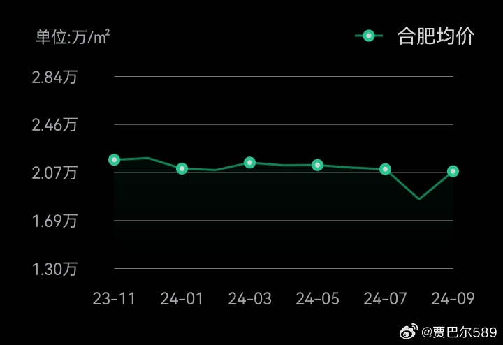 长丰房价走势最新消息，市场趋势深度分析与预测报告